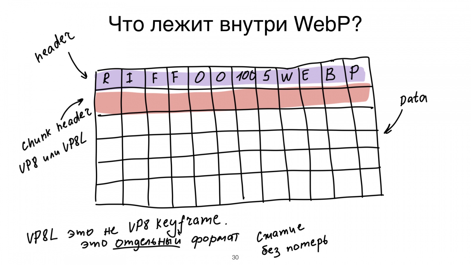 Картинки как коробки — что внутри? Доклад в Яндексе - 31